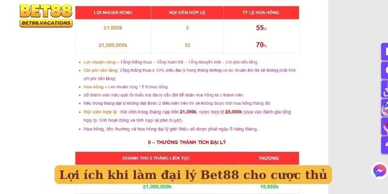 Lợi ích khi làm đại lý Bet88 cho cược thủ