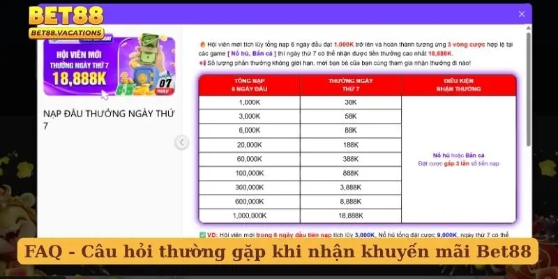 FAQ - Câu hỏi thường gặp khi nhận khuyến mãi Bet88